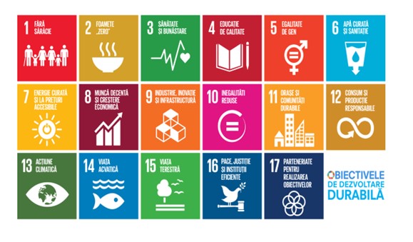 Figura 2: Obiectivele de dezvoltare durabilă
