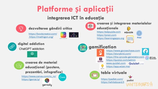 Foto 2. Platforme online și aplicații digitale prezentate (Sursa: Cristina-Georgiana Voicu, decembrie 2023©)