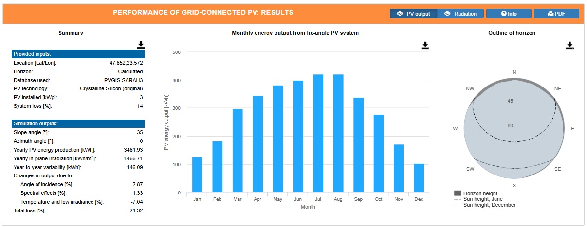 Fig.2. Pagina de rezultate PVGIS